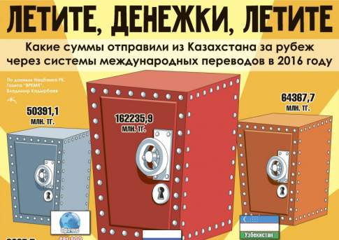 Летите, денежки, летите